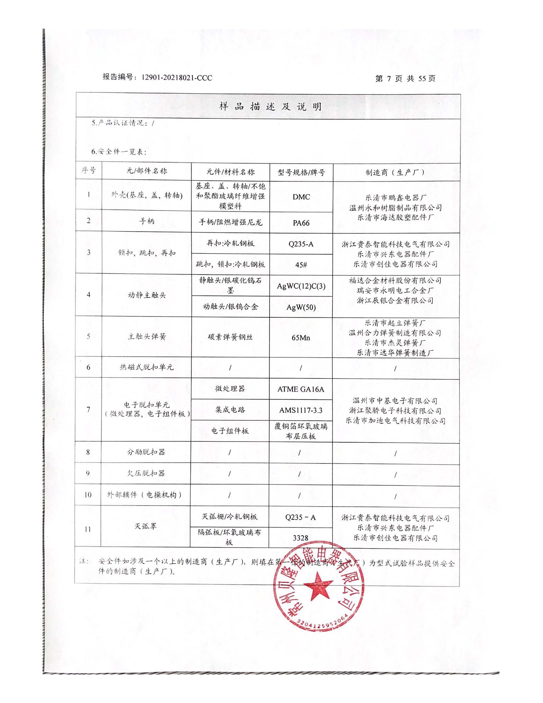 BLM1E-250M试验报告